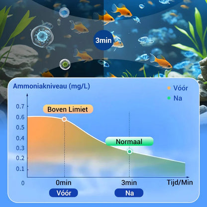 💥Hot sale 50% OFF♻️💧Powerful Aquarium Water Purification Tablet